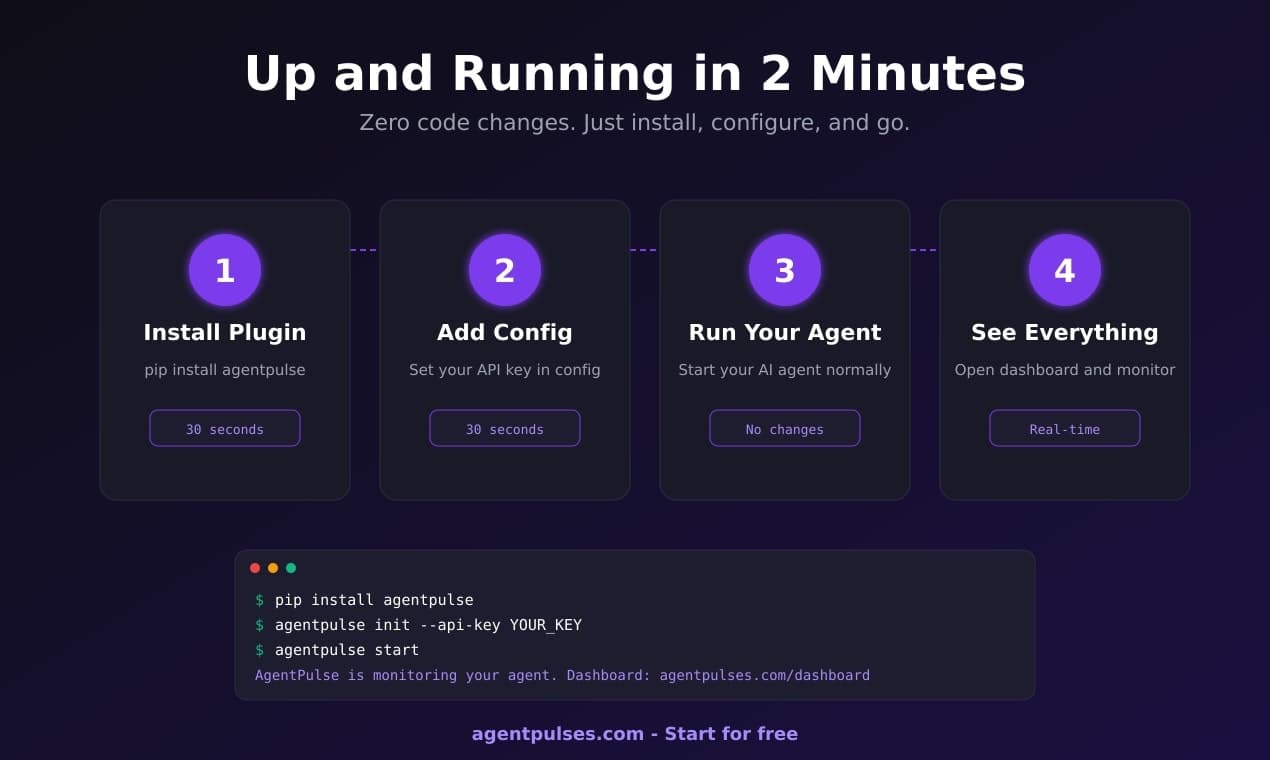 AgentPulses – AI Agent Observability screenshot 1