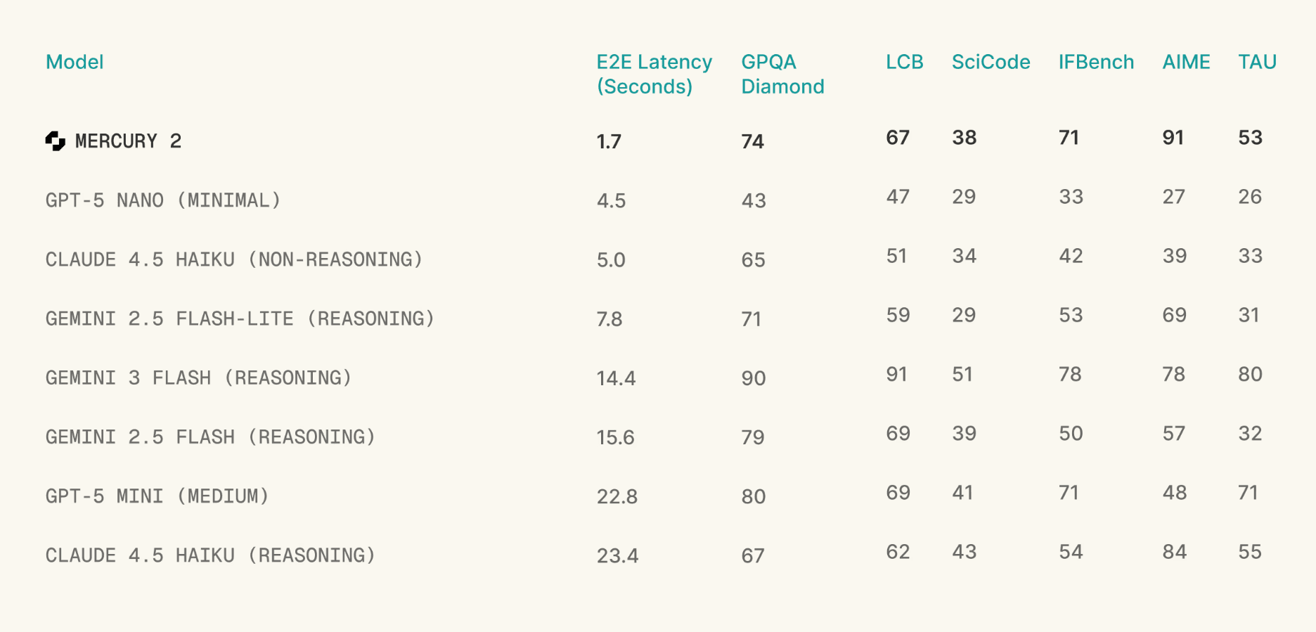 Mercury 2 screenshot 5