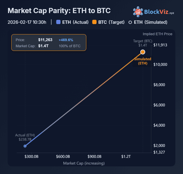 BlockViz screenshot 5