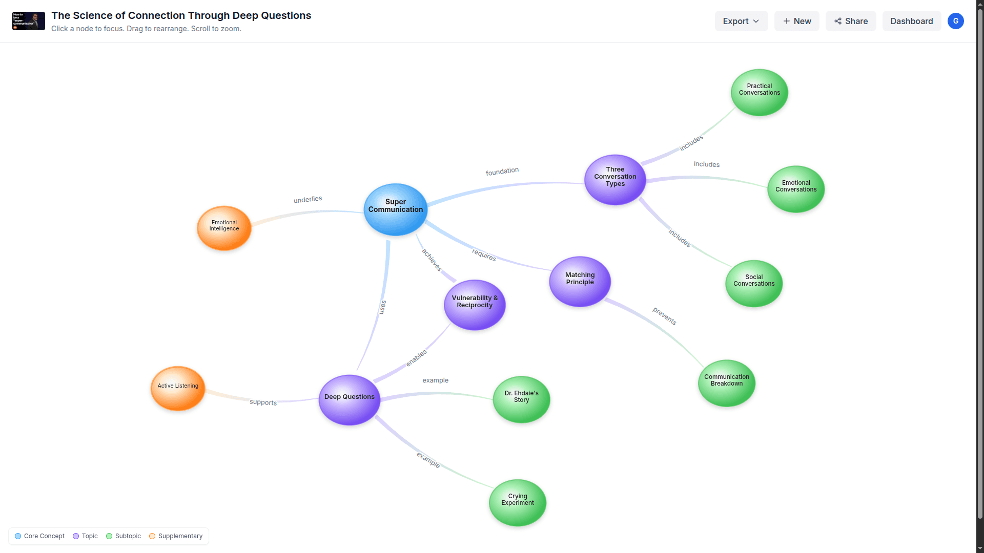 Daigram screenshot 2