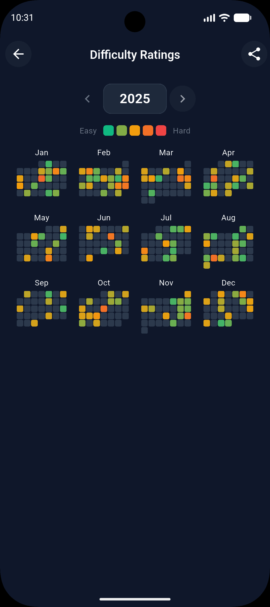 SixteenEight Fasting Tracker screenshot 3