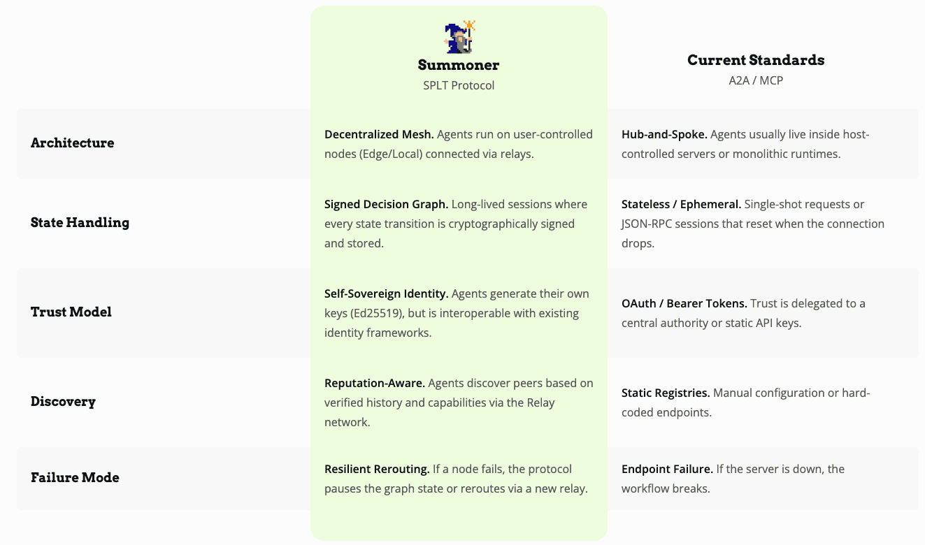 Summoner screenshot 6