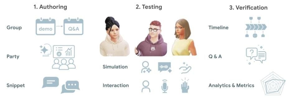 DialogLab screenshot 2