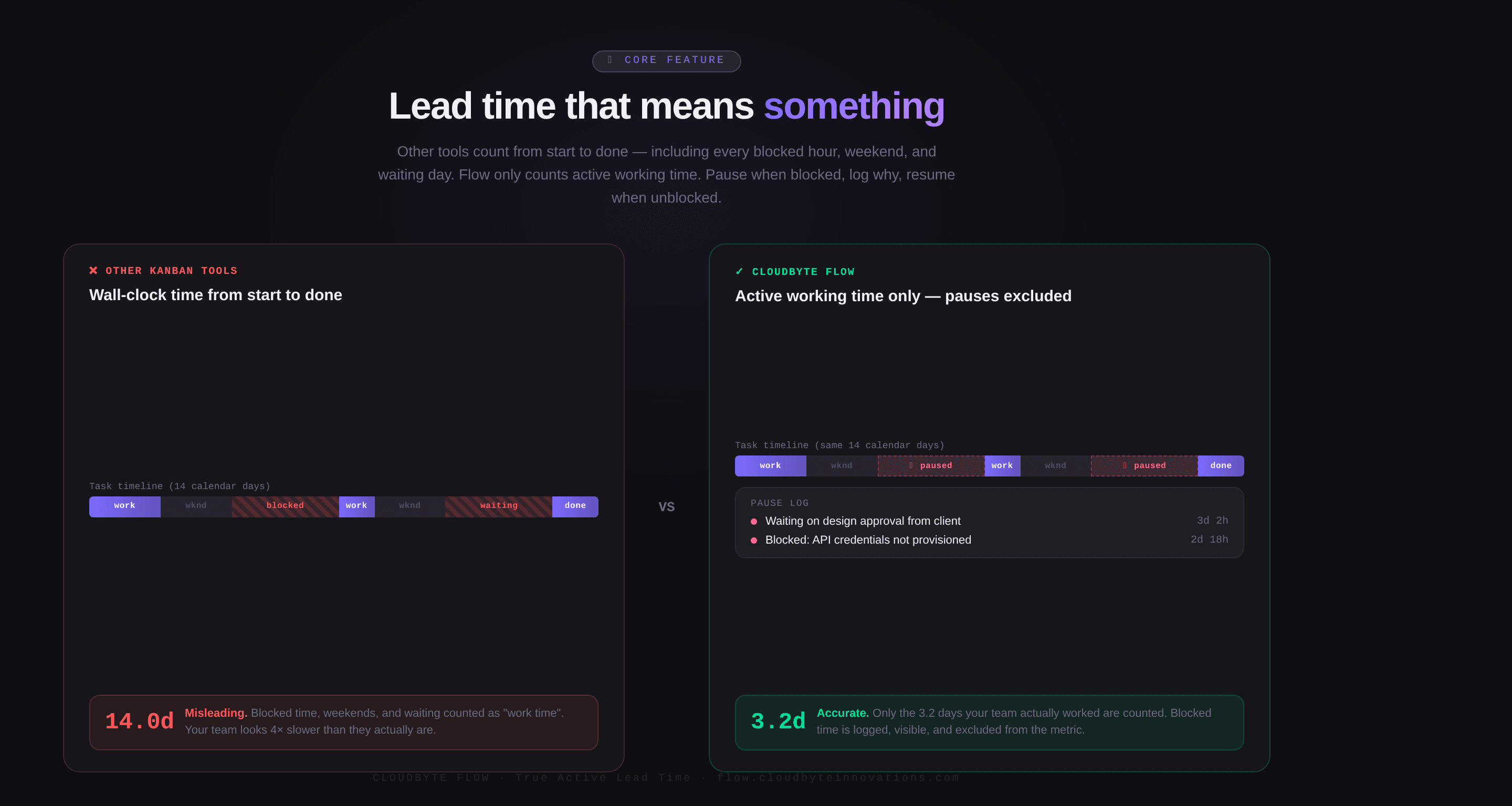 CloudByte Flow screenshot 3