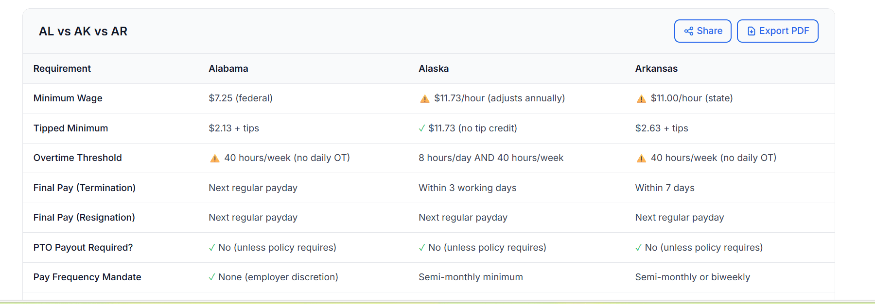 Payroll Beacon screenshot 4