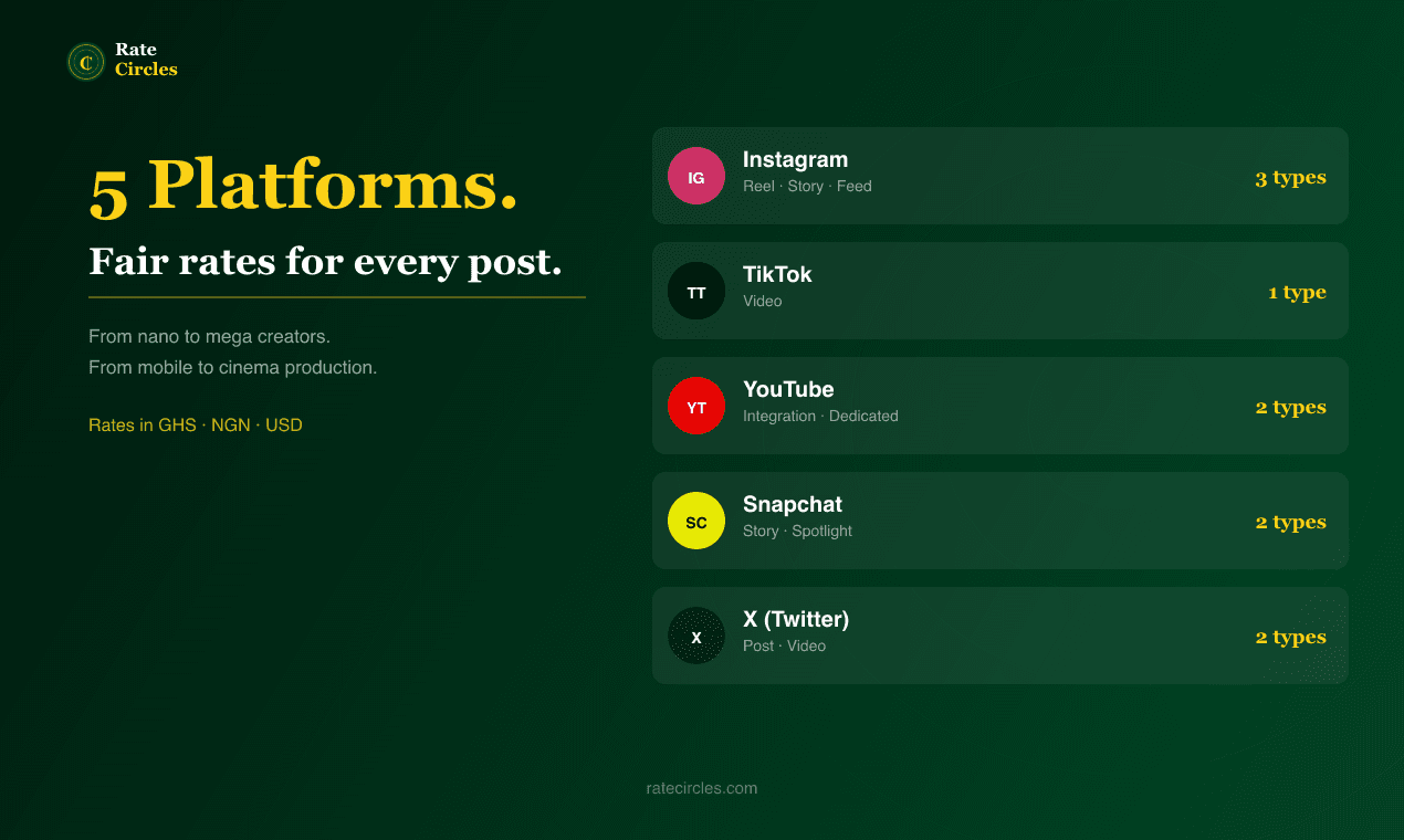 Rate Circles screenshot 2