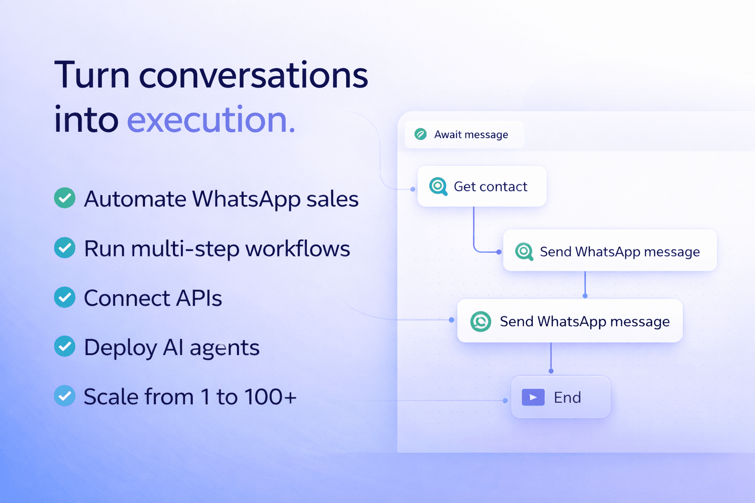 BuilderBot Cloud screenshot 5