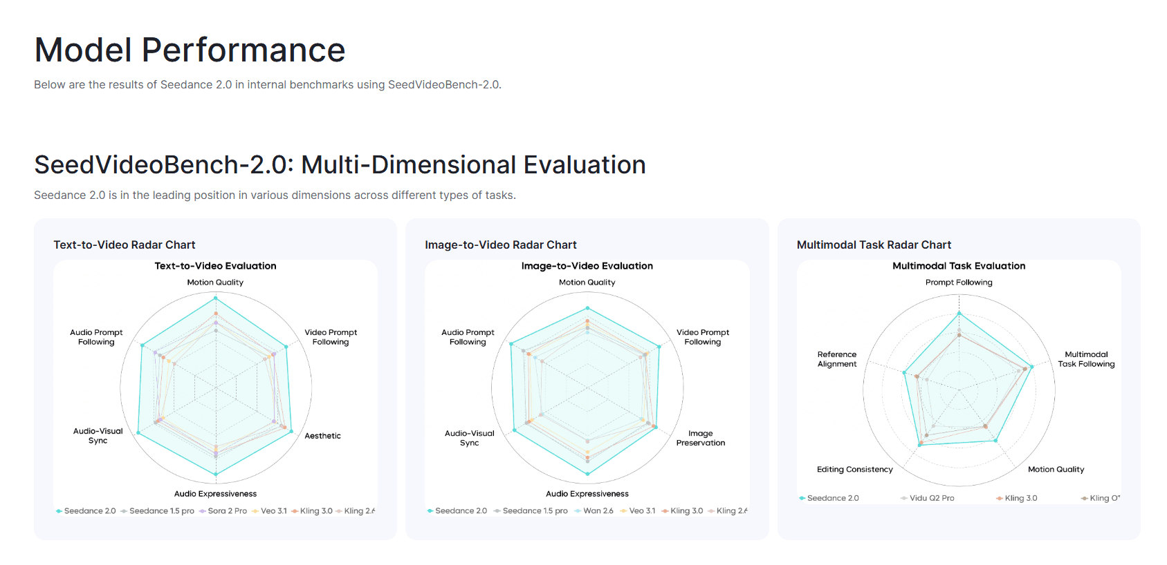 Seedance 2.0 screenshot 6