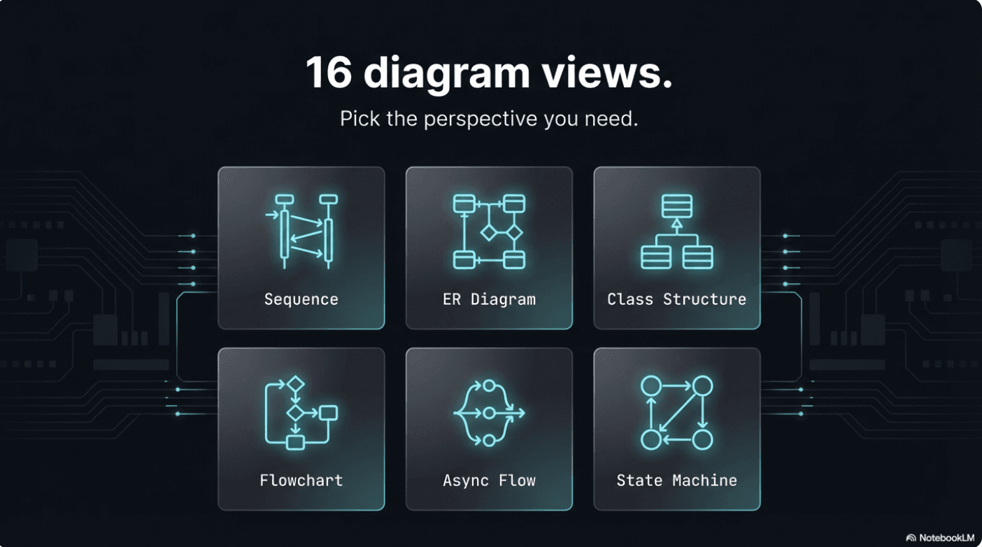 Understand AI code ArchToCode.com screenshot 8