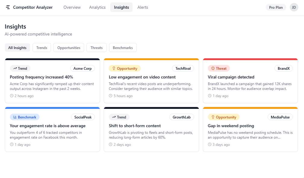 Competitor Analyzer screenshot 3