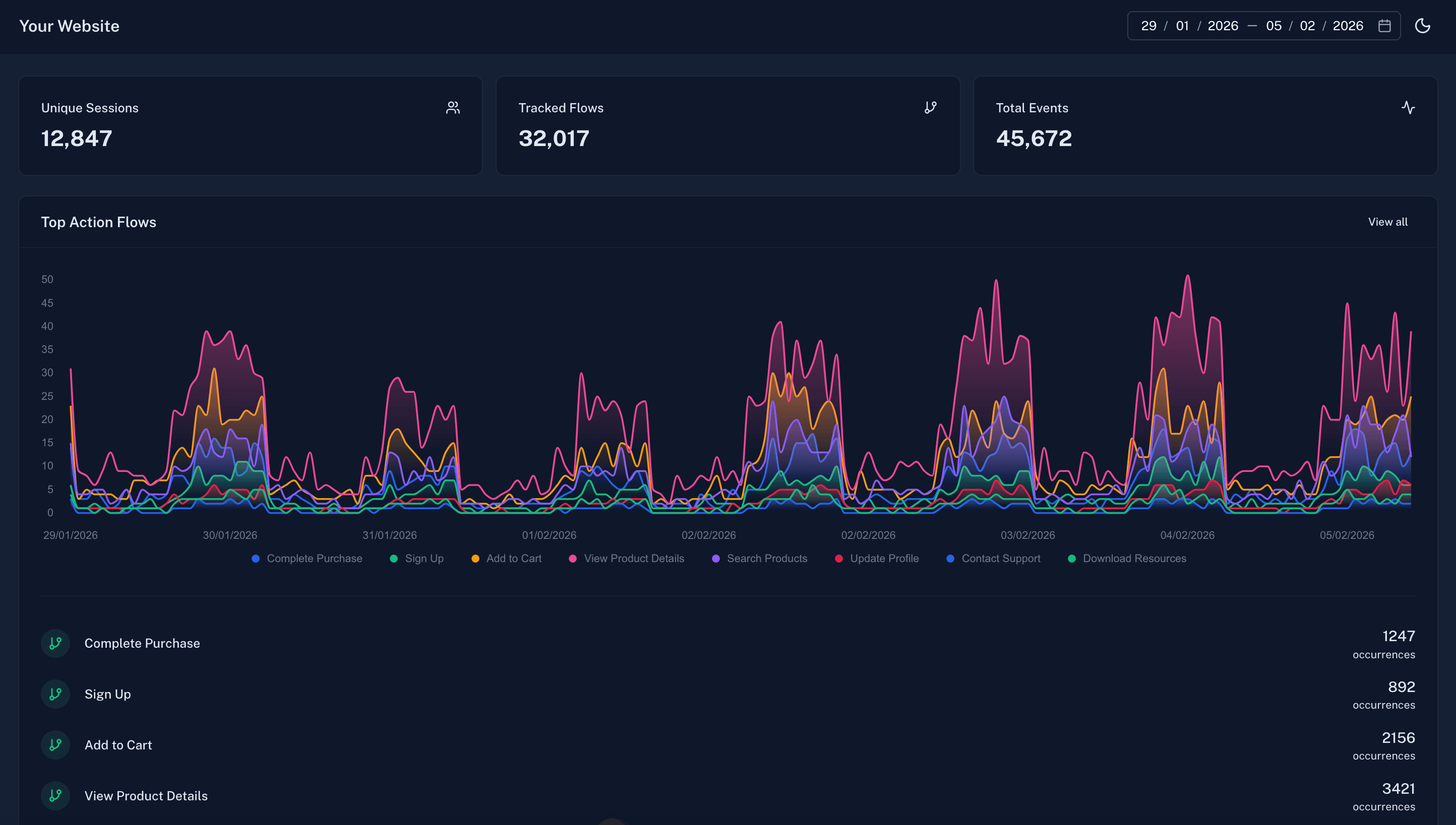 Sentioflow screenshot 1