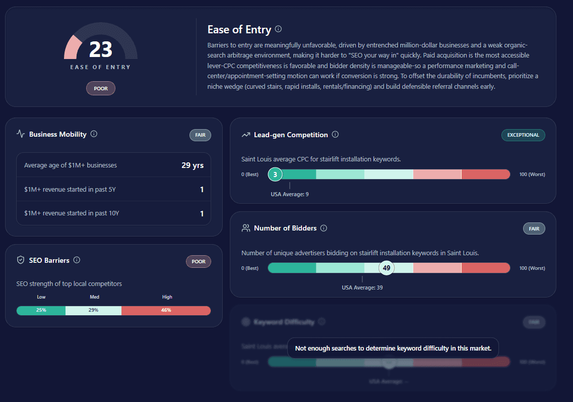 Evident Market Research screenshot 3