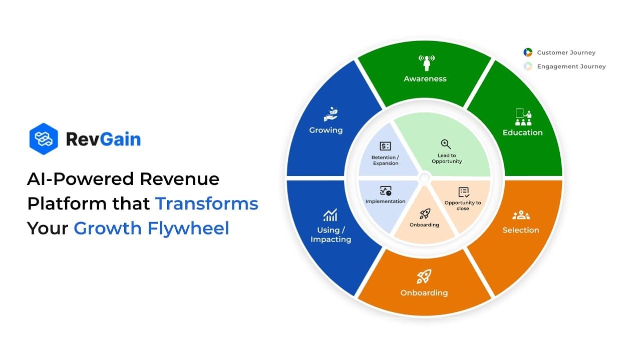 RevGain screenshot 1