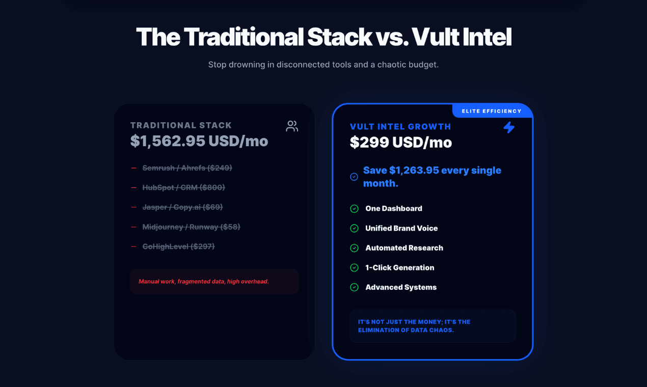 Vult Intel | Marketing Platform screenshot 2