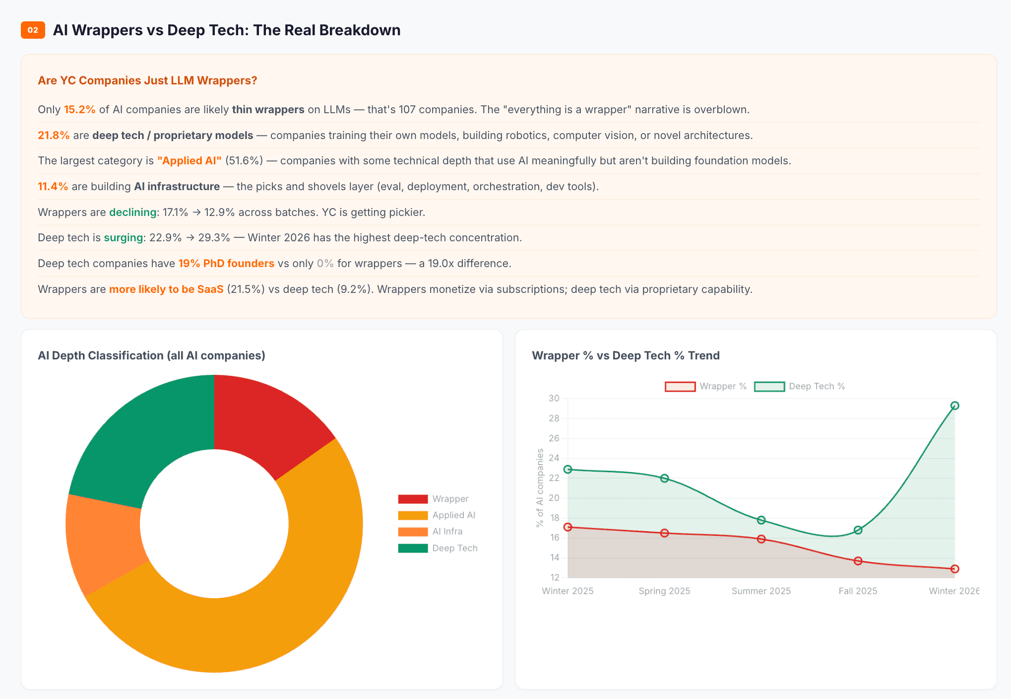 What YC Is Really Betting On screenshot 2
