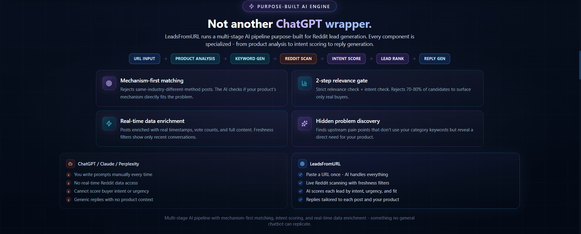 LeadsFromURL screenshot 4