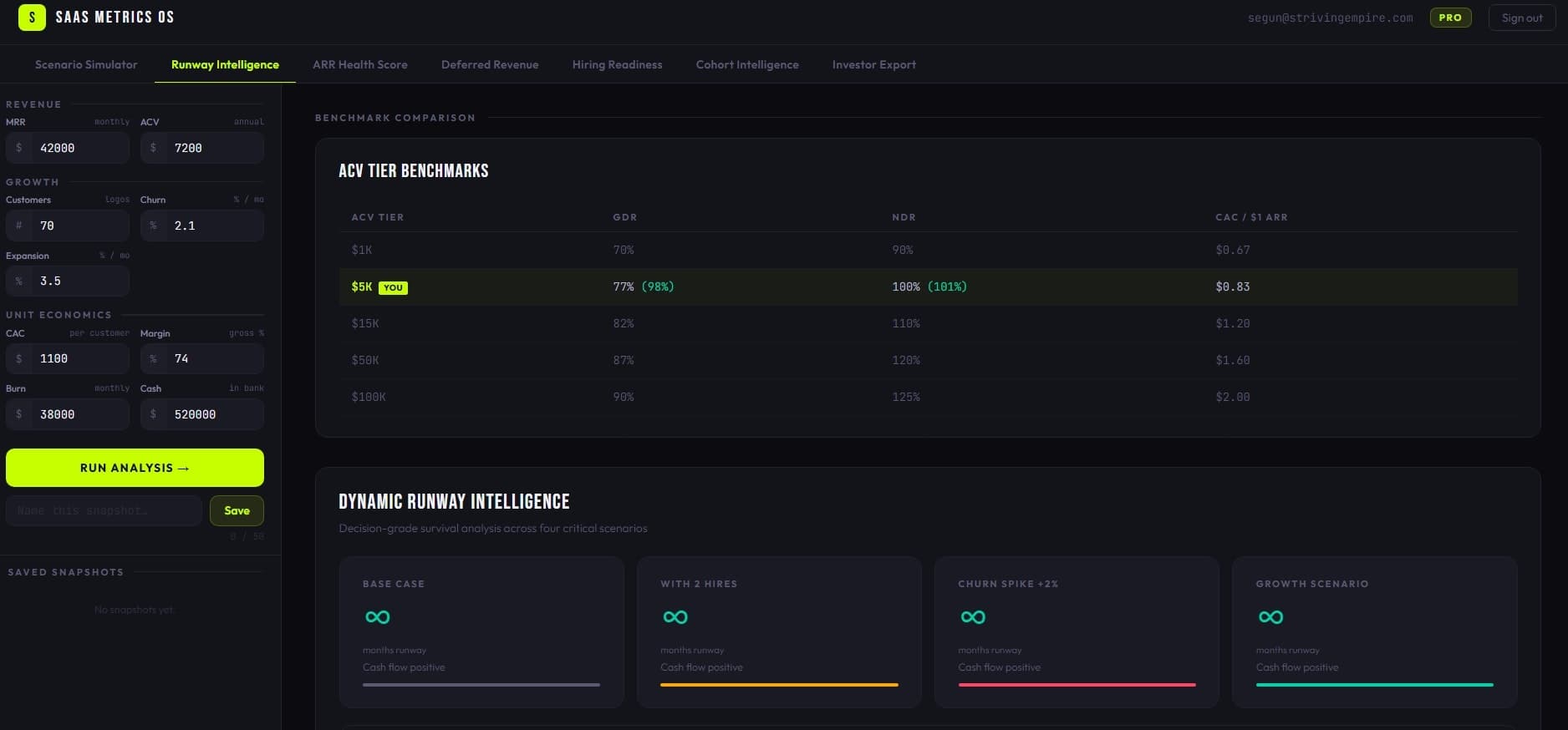 SaaS Metrics OS screenshot 4