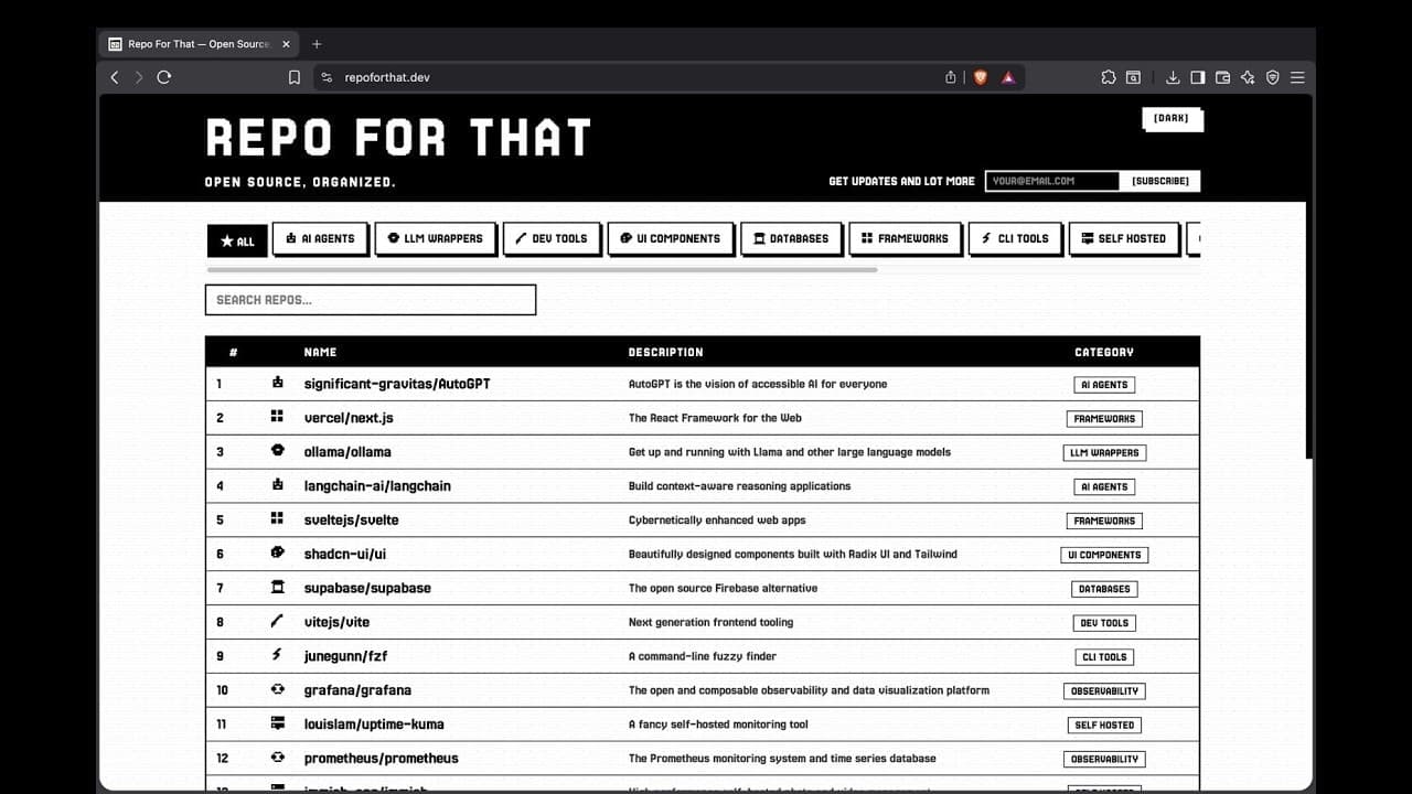 Repo For That — Open Source, Organized screenshot 1