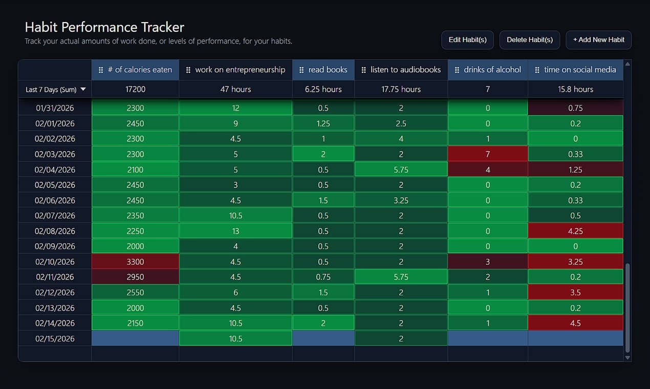 Super Simple Habit Tracker screenshot 2