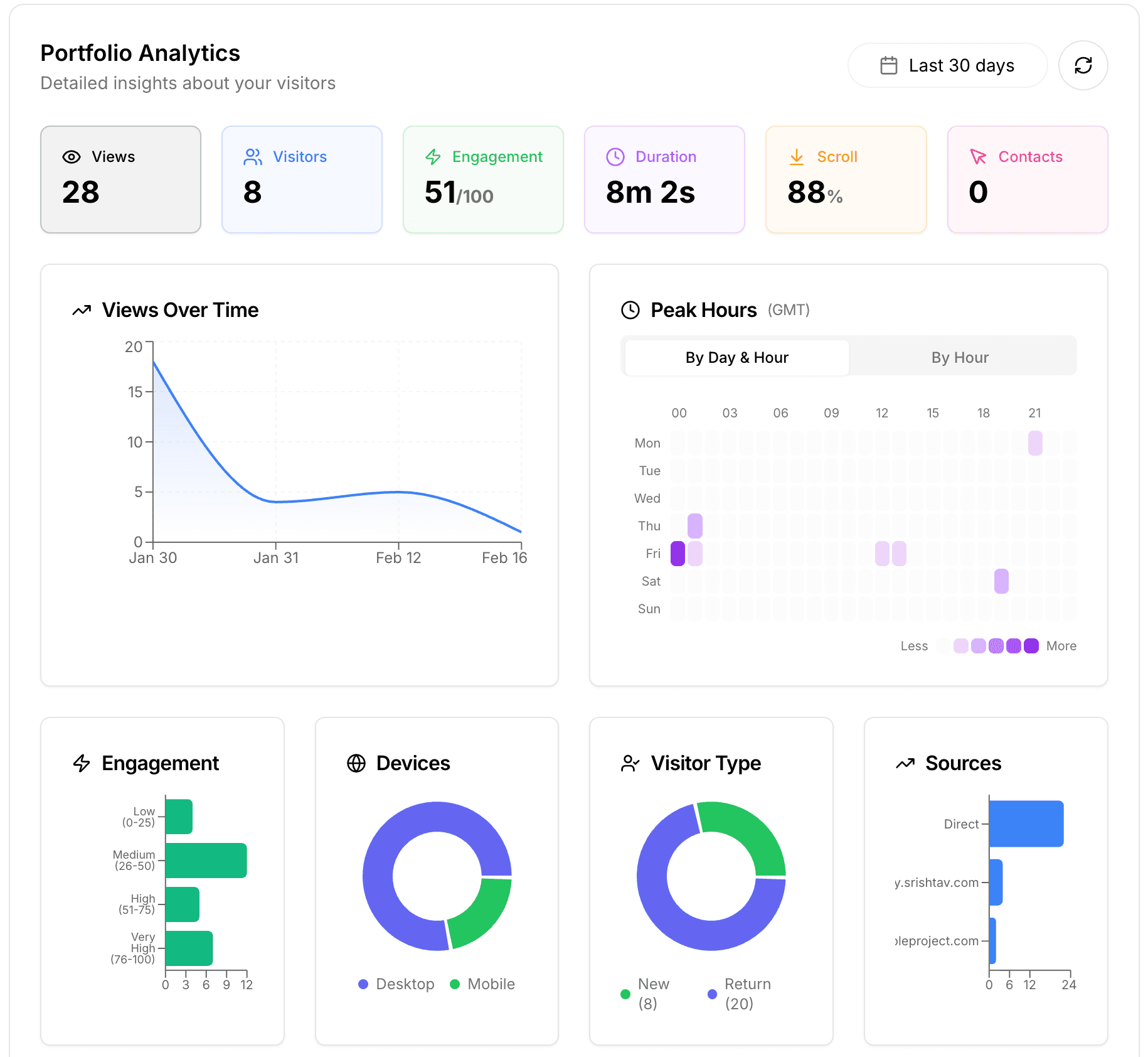 Identity screenshot 4