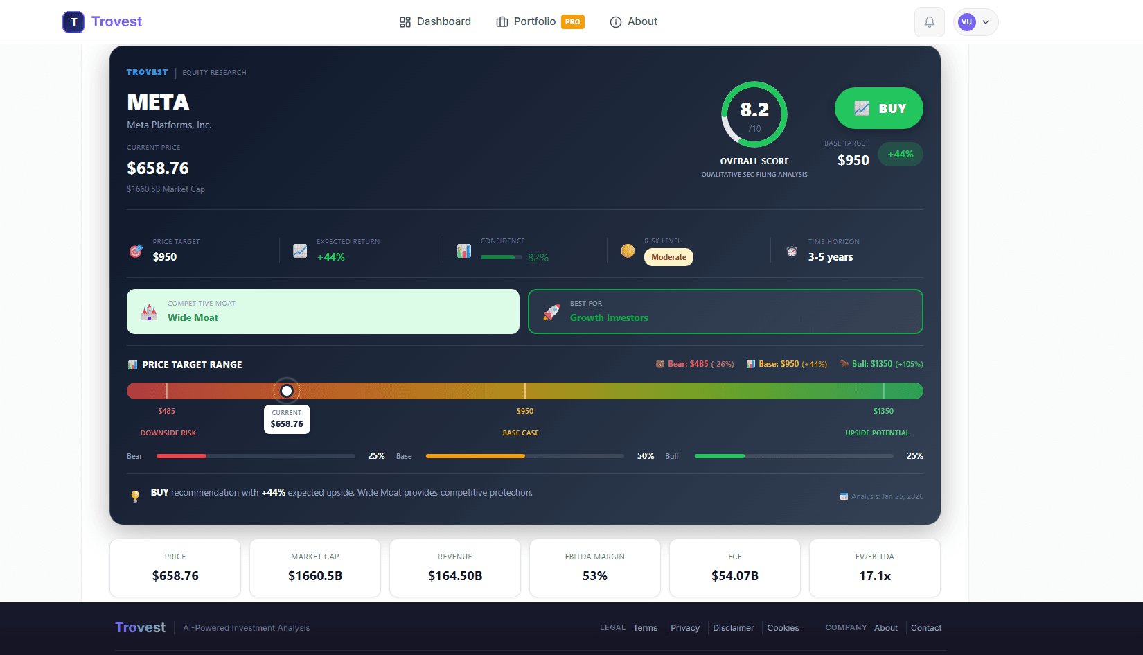 Trovest screenshot 2