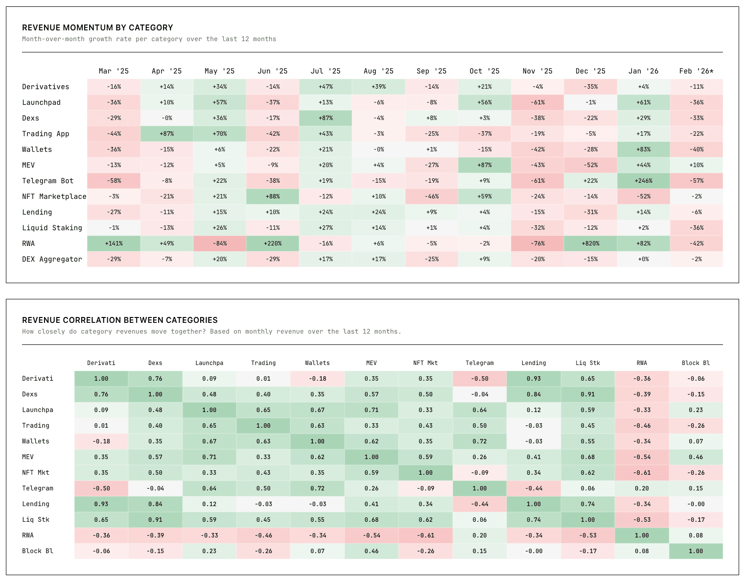 Crypto Revenue Radar screenshot 3