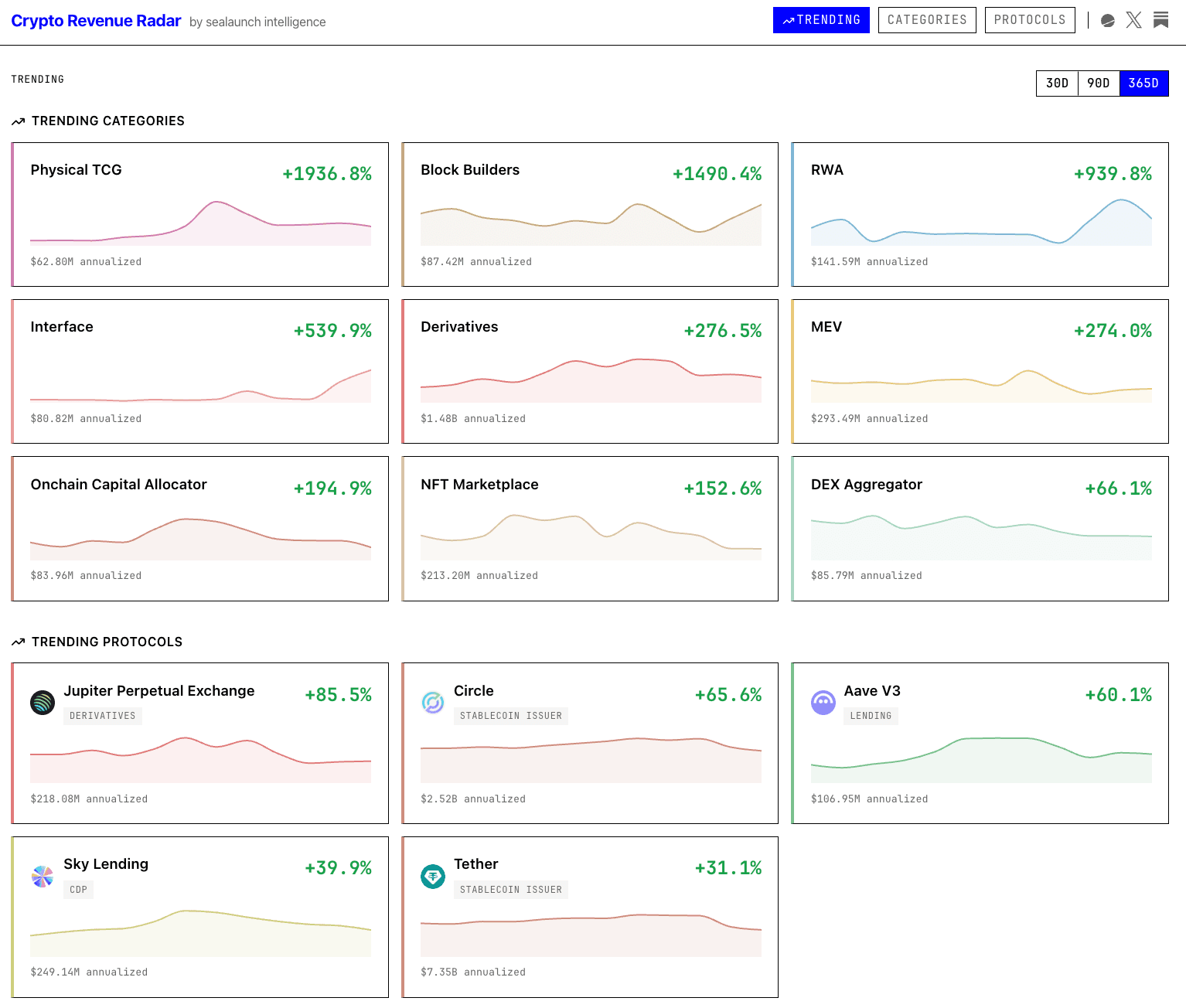 Crypto Revenue Radar screenshot 1