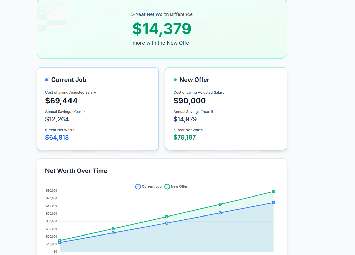 Job Offer Calculator screenshot 1