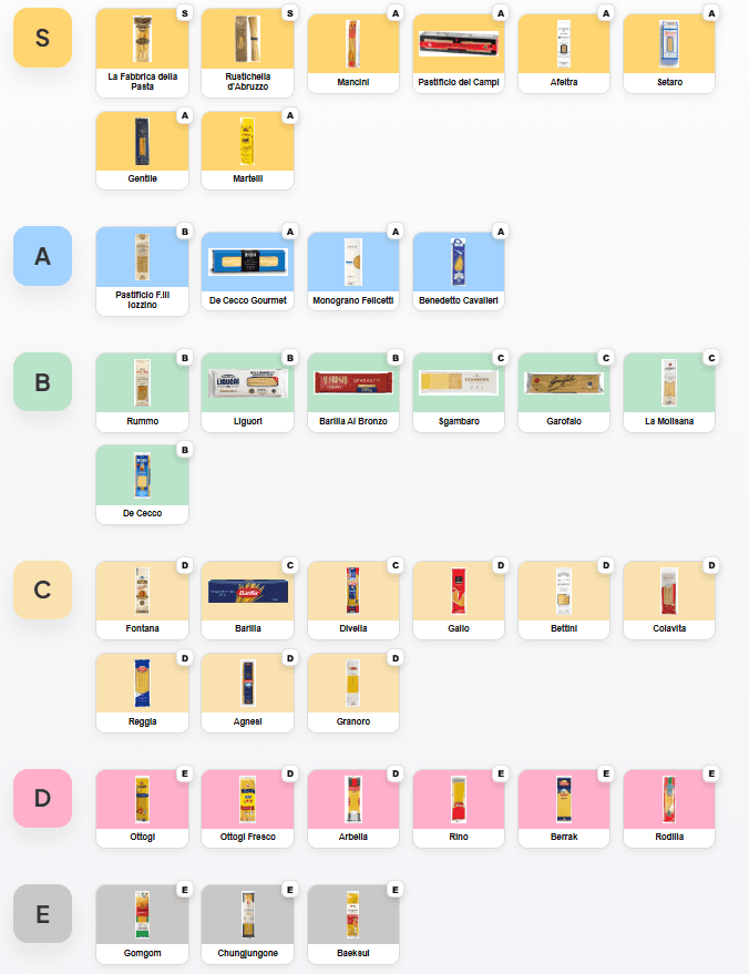 ModuTier screenshot 3
