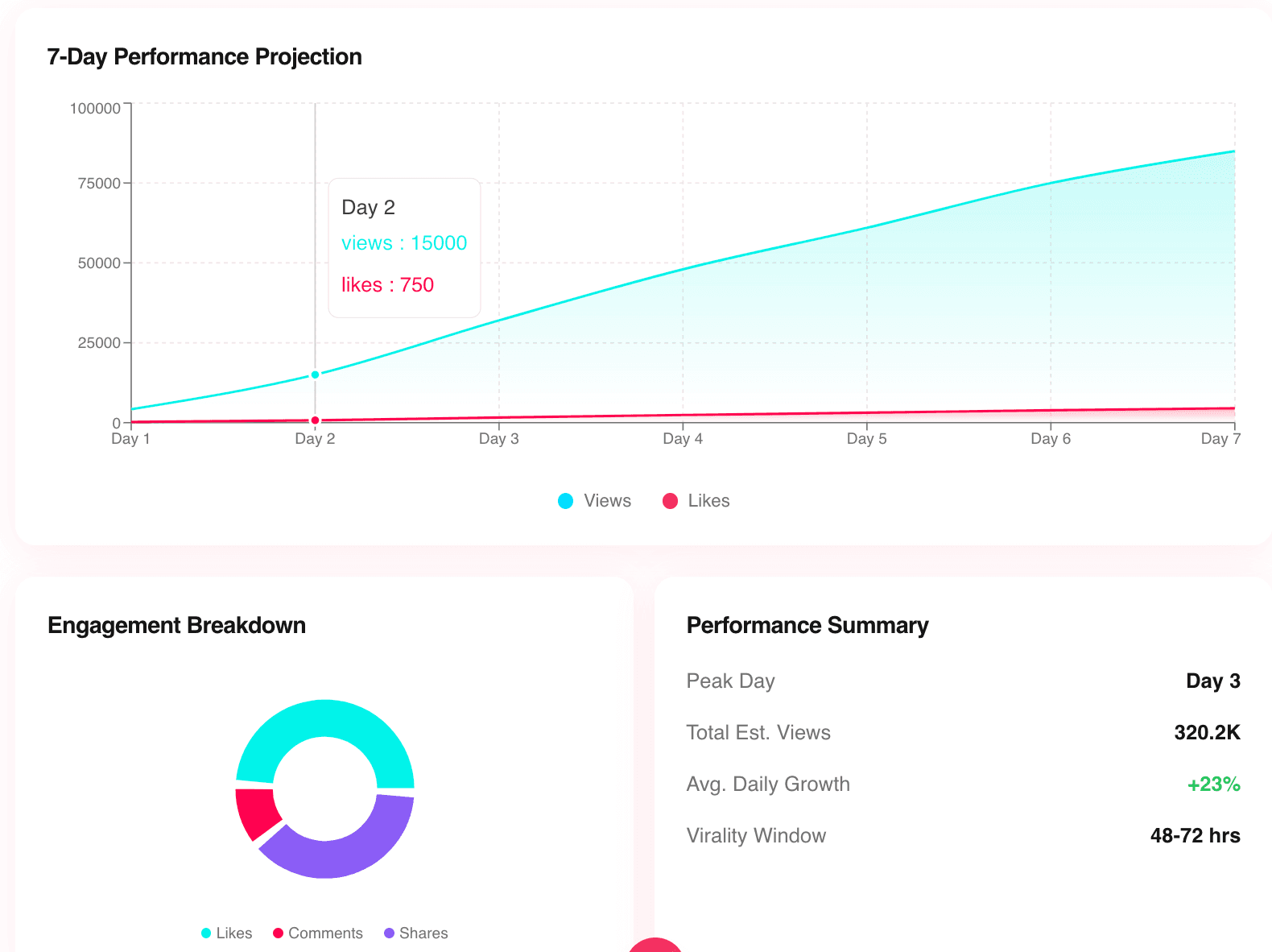 Viralize screenshot 6