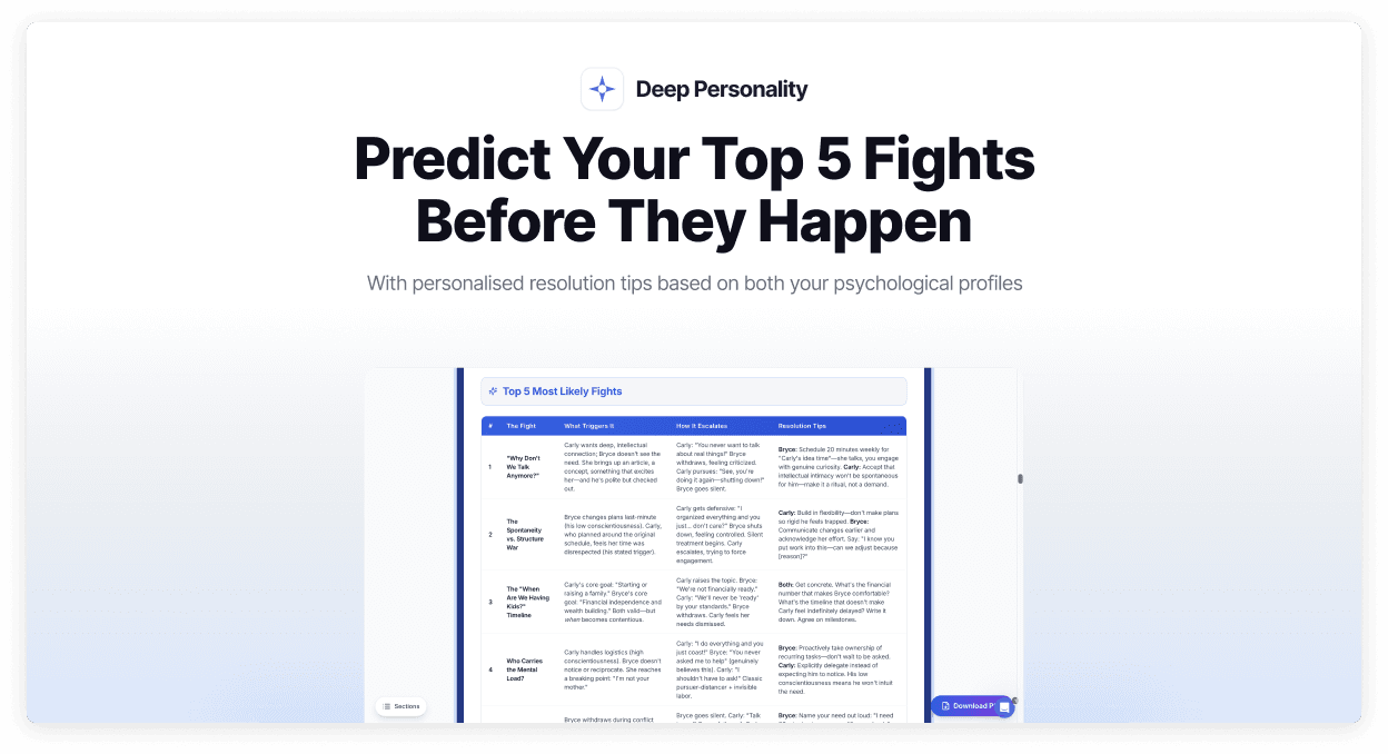 Deep Personality screenshot 6