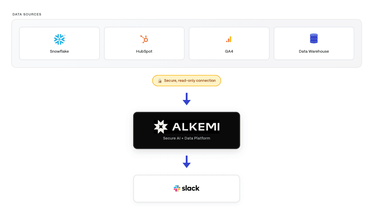 Alkemi screenshot 10