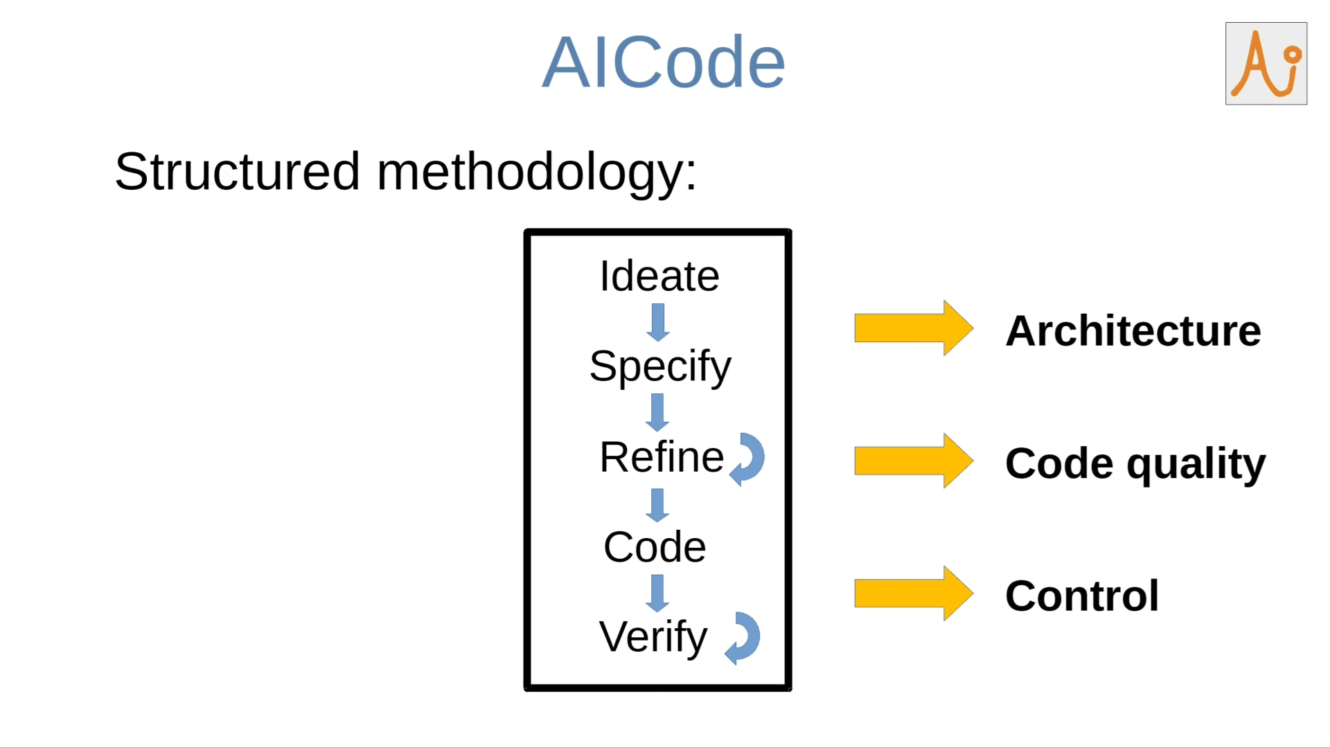 AICode screenshot 2
