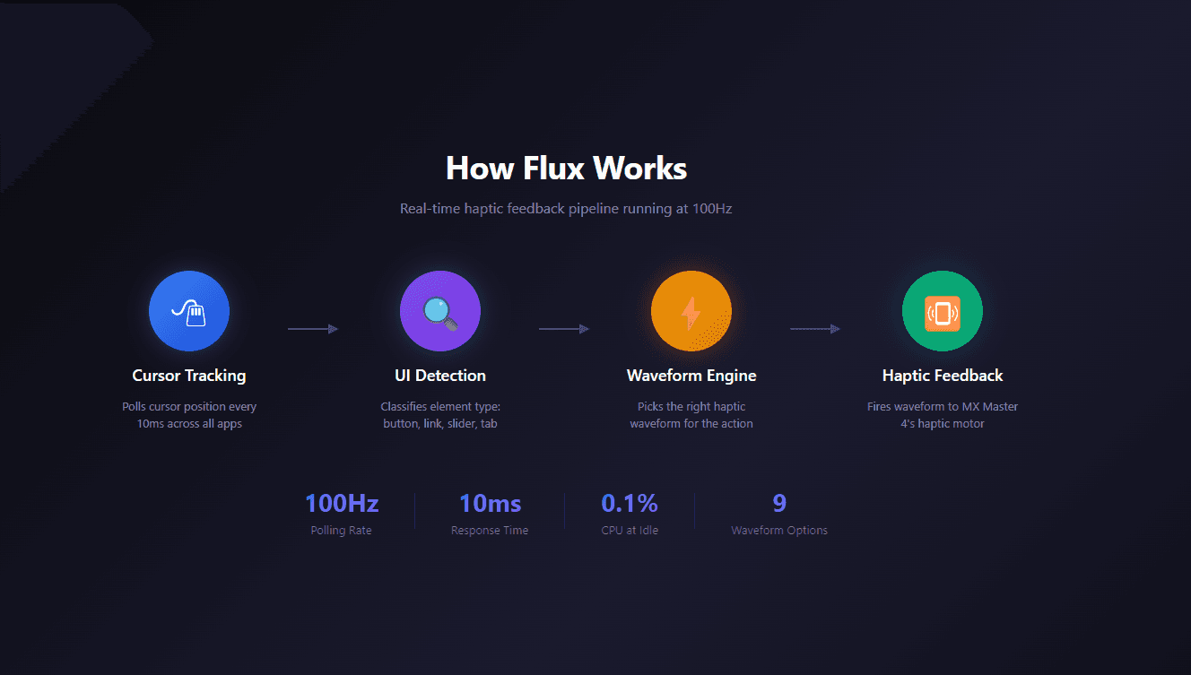 Flux Haptics screenshot 3