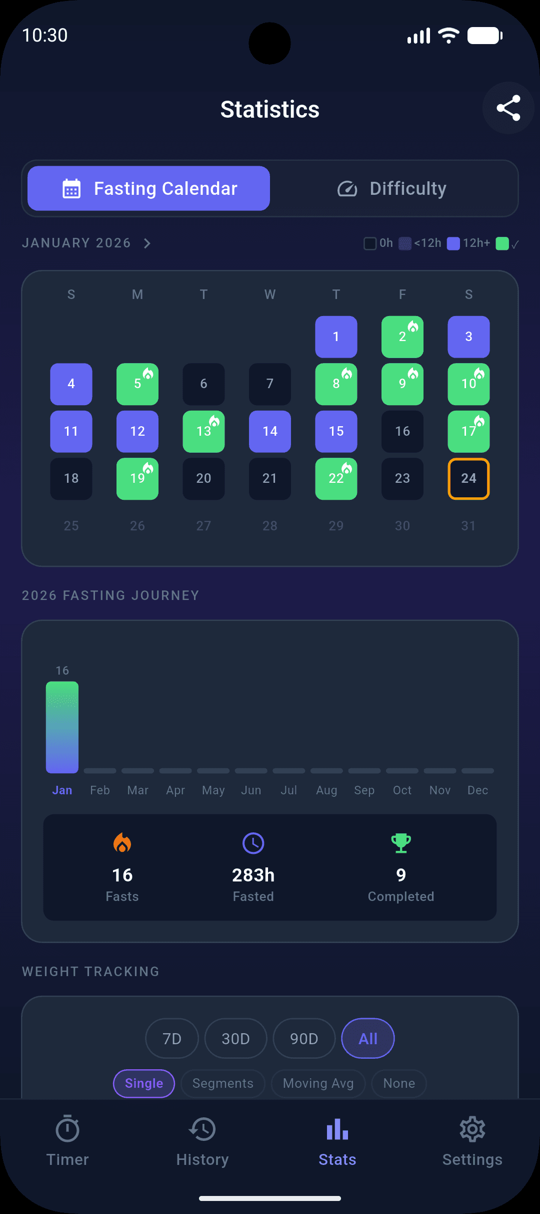 SixteenEight Fasting Tracker screenshot 6