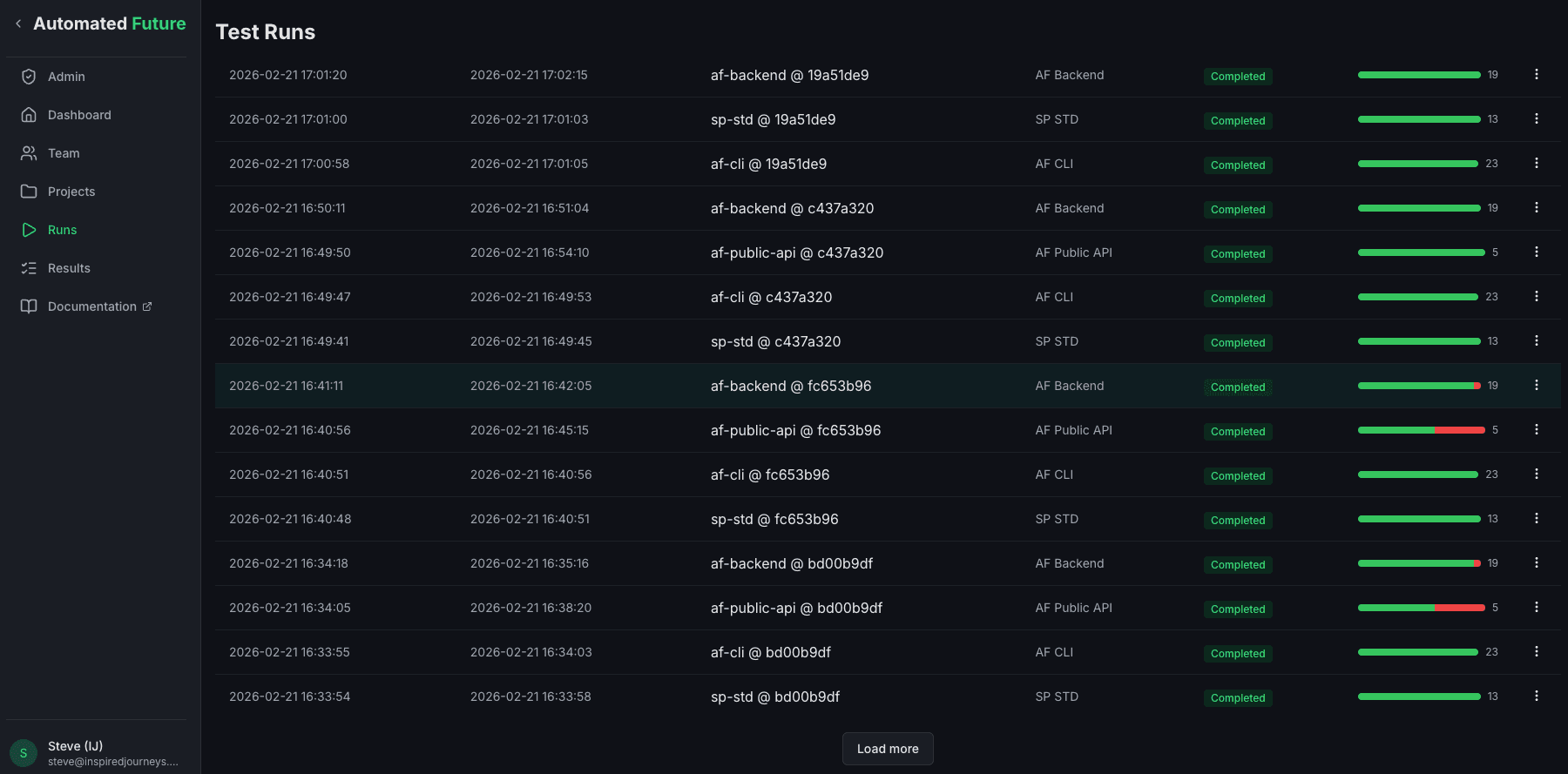 Automated Future screenshot 4