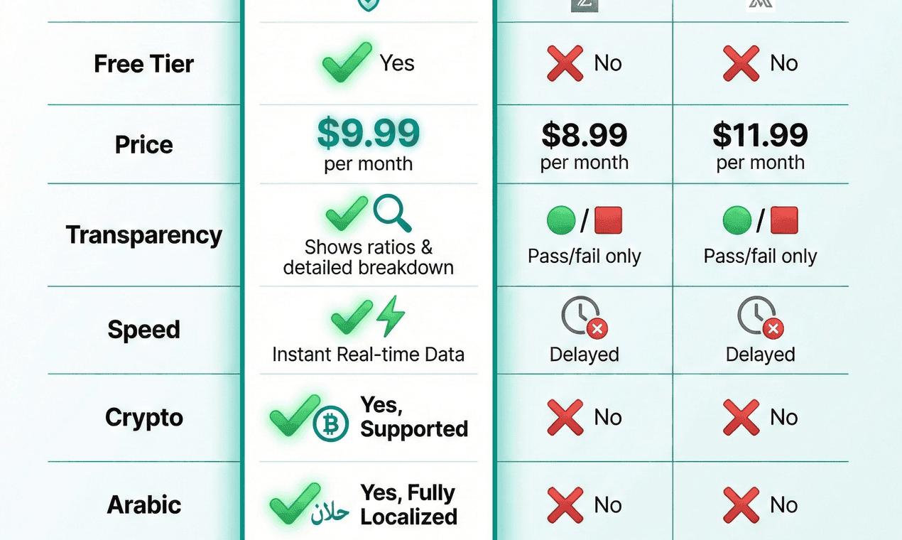 HalalScreener screenshot 2