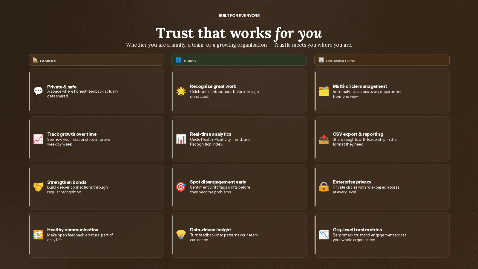 Trustle screenshot 2