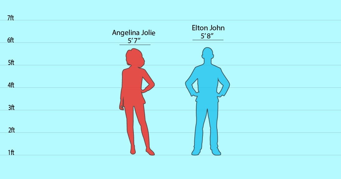 CompareHeight screenshot 3