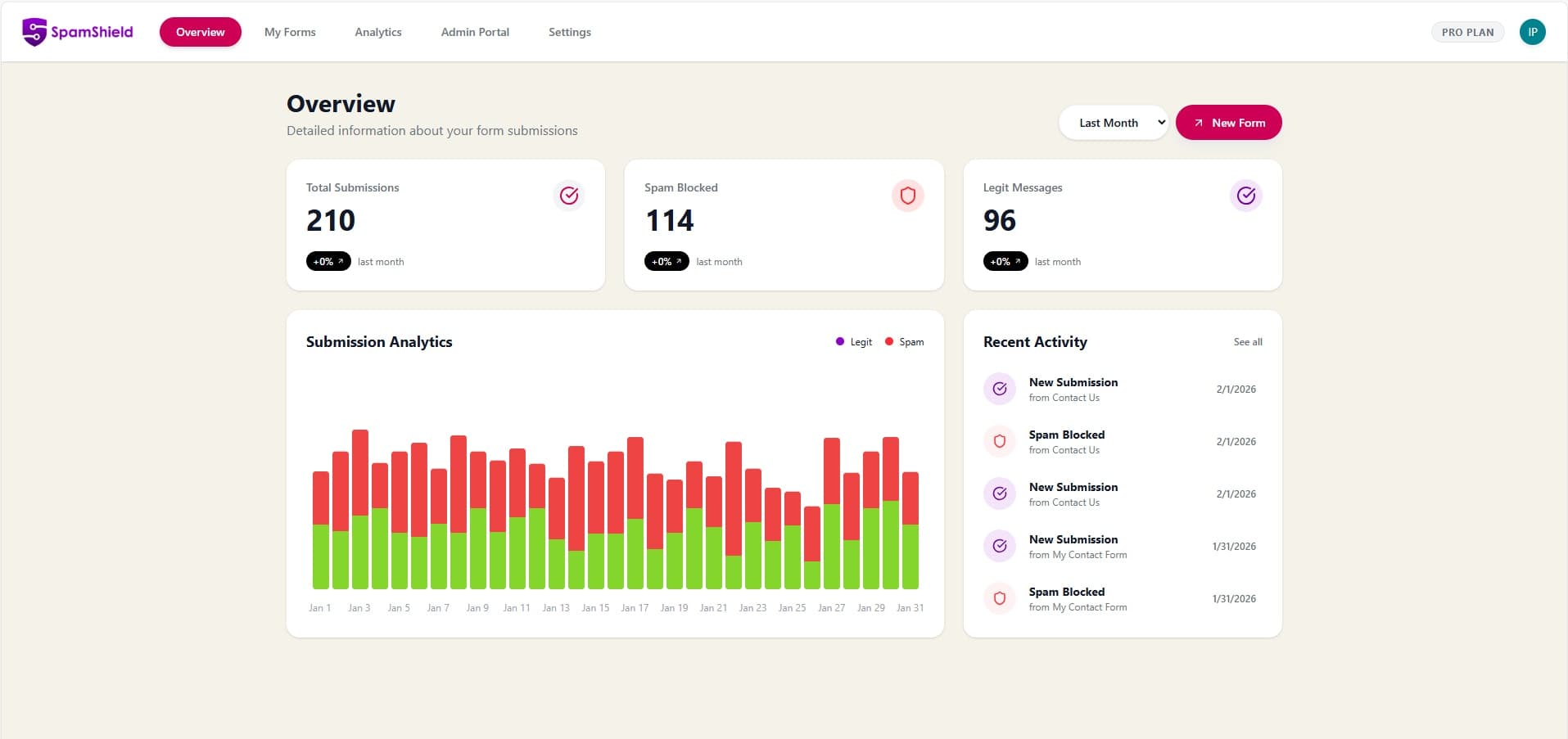SpamShield screenshot 2
