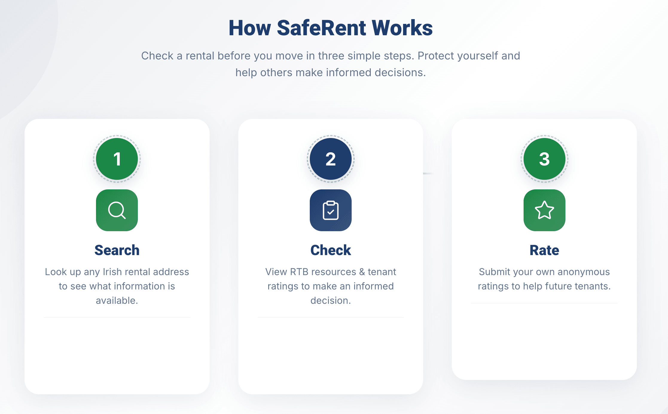 SafeRent Ireland screenshot 2
