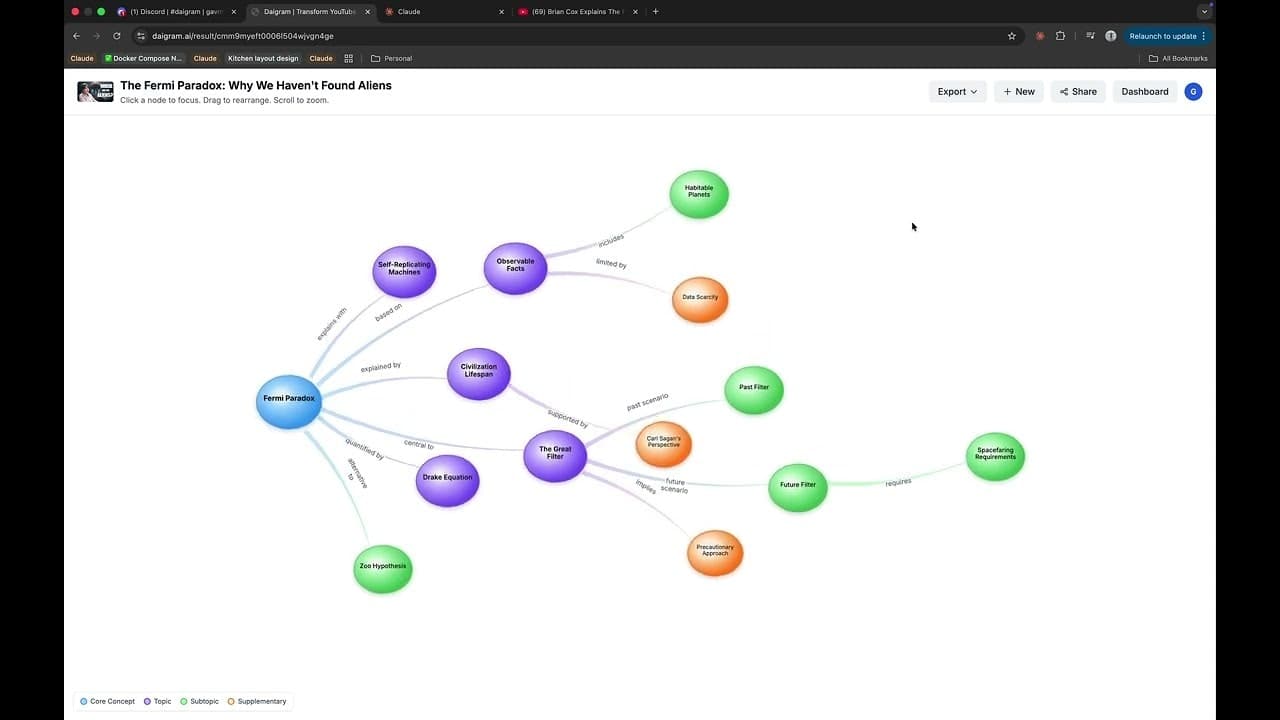 Daigram screenshot 1