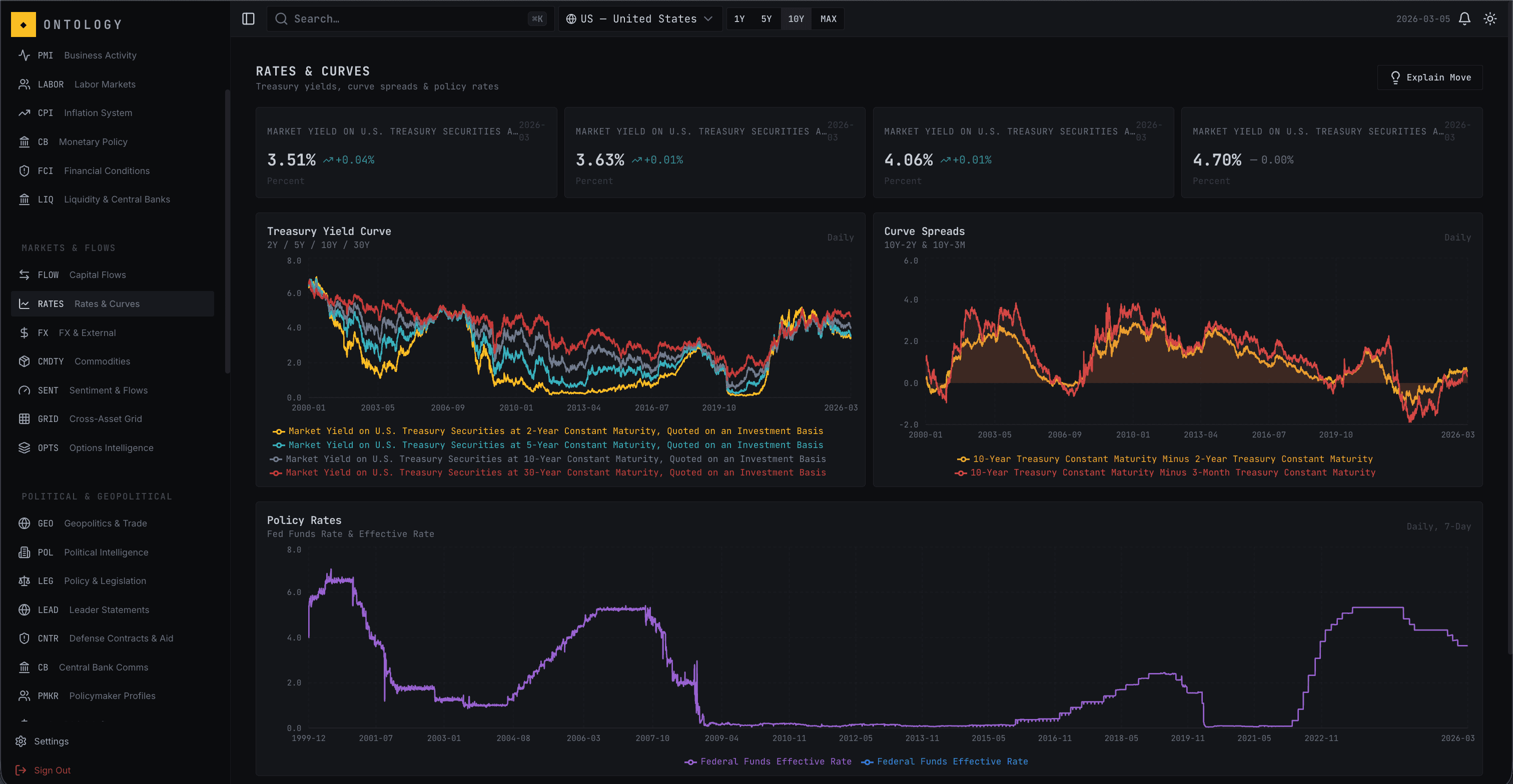 Ontology screenshot 2