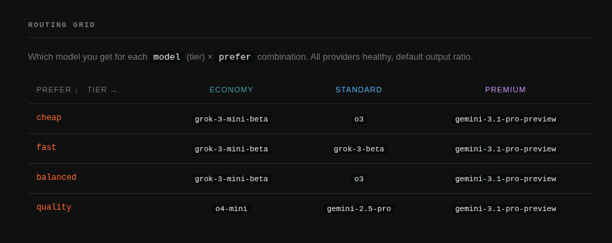 Model Router screenshot 5