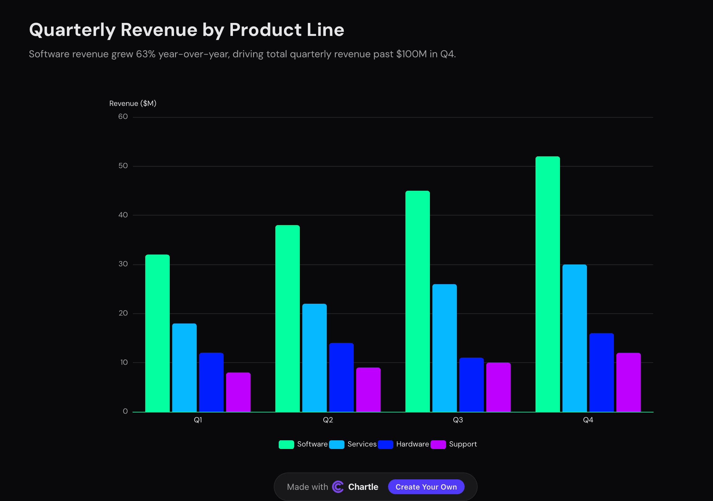 Chartle screenshot 9