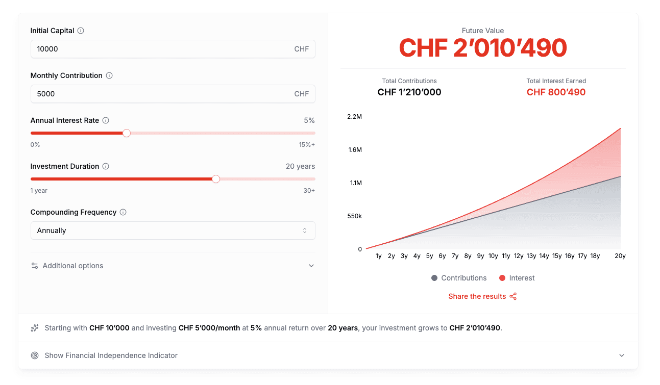 Swiss Compound Interest Calculator screenshot 1