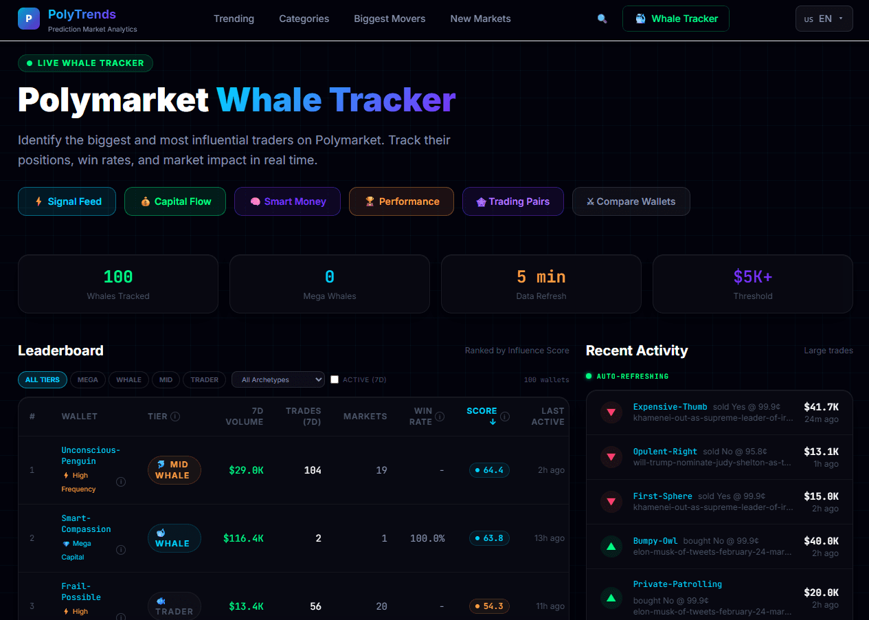Polymarket Whale Tracker screenshot 3