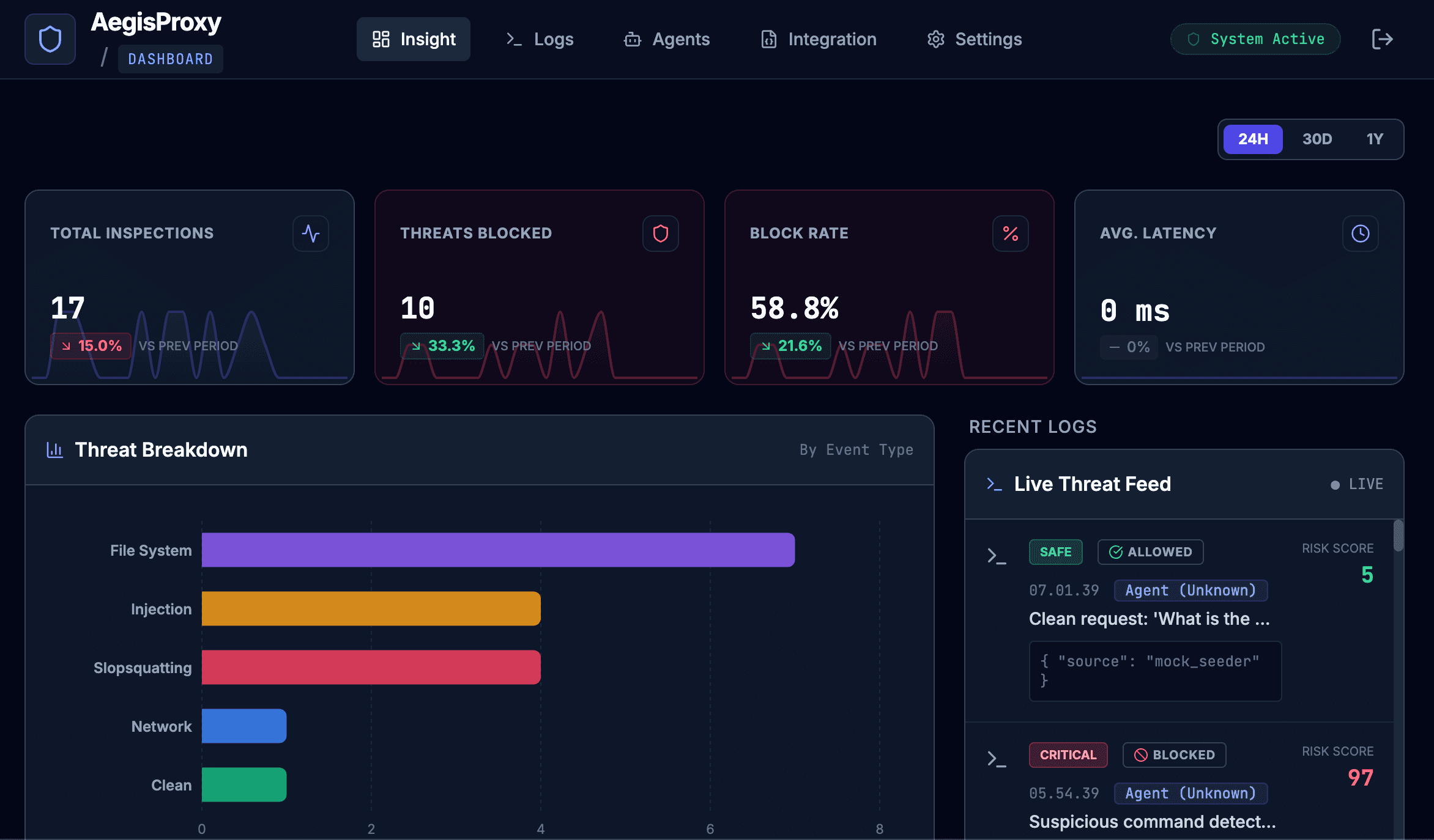 AegisProxy screenshot 1