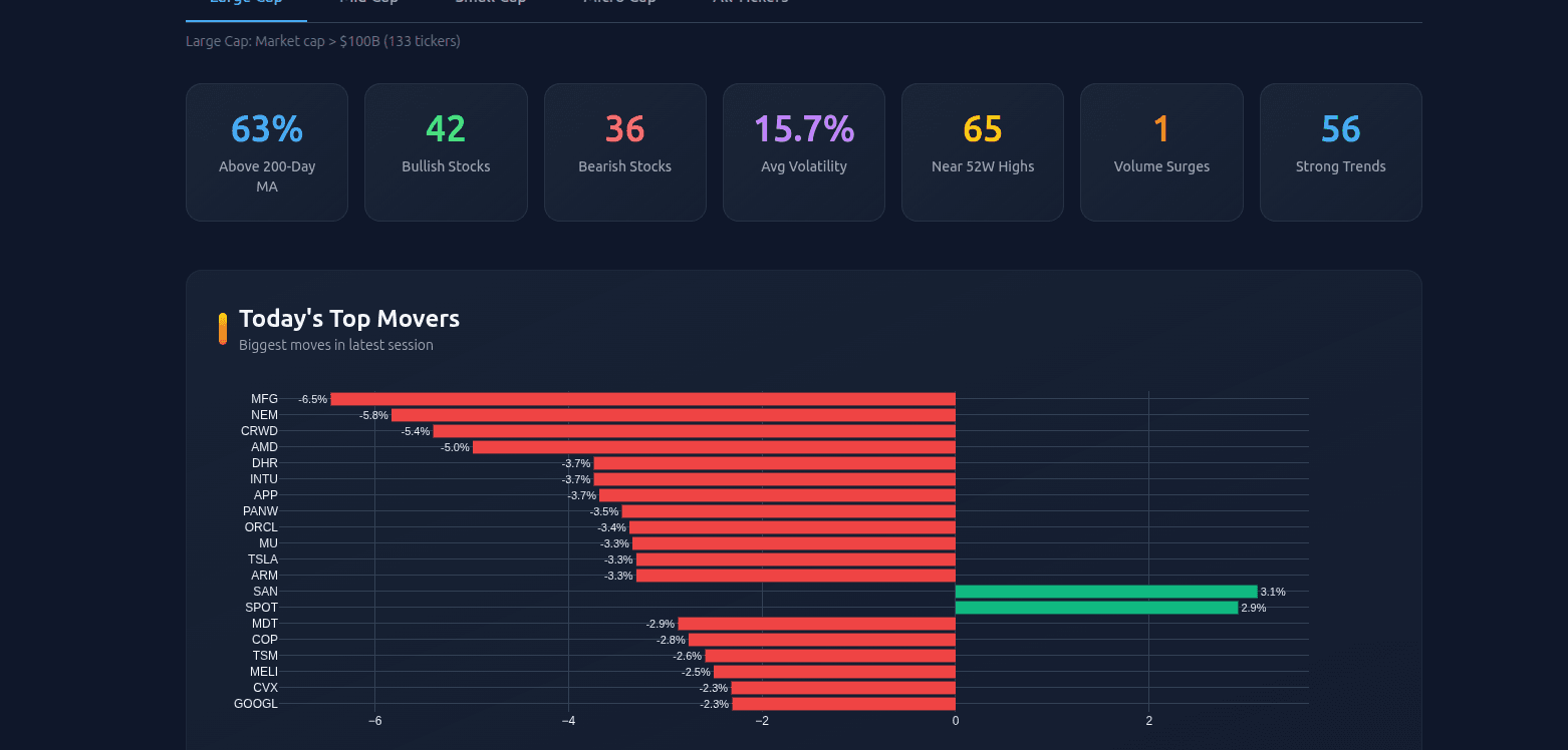 MarketDly screenshot 1