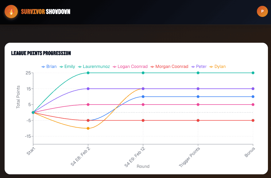 Survivor Showdown screenshot 10